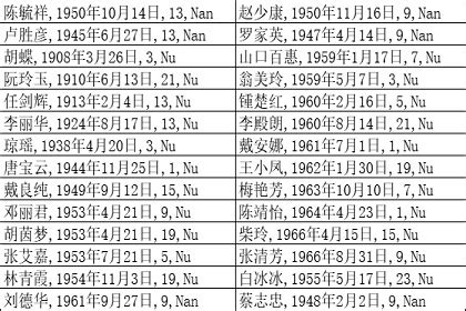 名人八字大全